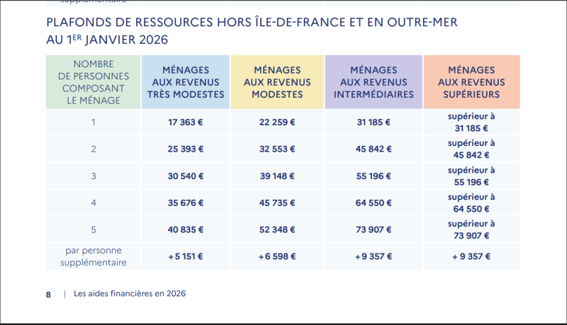 Guides des aides financières 2026